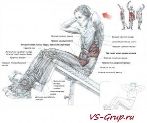 Взлет тела на наклонной скамье