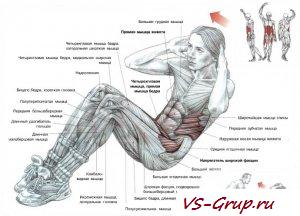 Взлеты тела Взлеты тела