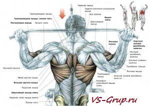Тяга установки за шейку (верхнего)